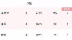 世界杯小组赛积分排名榜