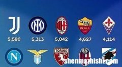 意甲历史总积分