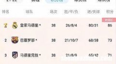 西甲联赛主客场积分榜