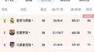 西甲联赛主客场积分榜