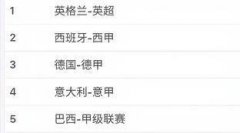 世界联赛排名榜